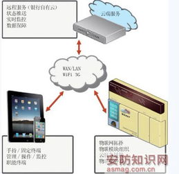 物聯(lián)網(wǎng)技術(shù)如何重塑金融行業(yè) 從連接萬(wàn)物到賦能服務(wù)