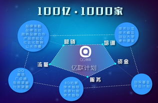 物聯網新篇章 讓硬件“社交”起來——專訪QQ物聯毛華